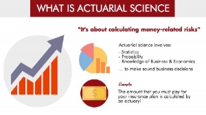 Actuarial Science What is Actuarial Science